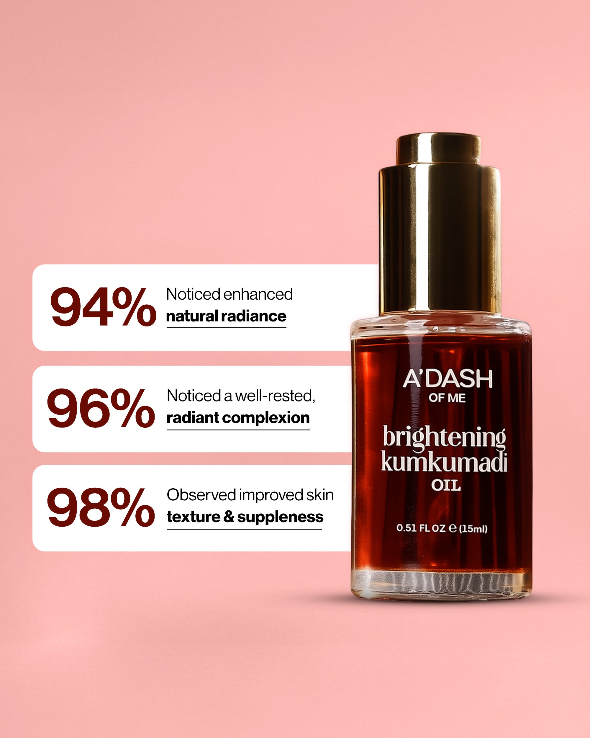 ADASH OF ME brightening Kumkumadi oil bottle with positive user feedback- Best product for pigmentation with 96% Noticed Good Results